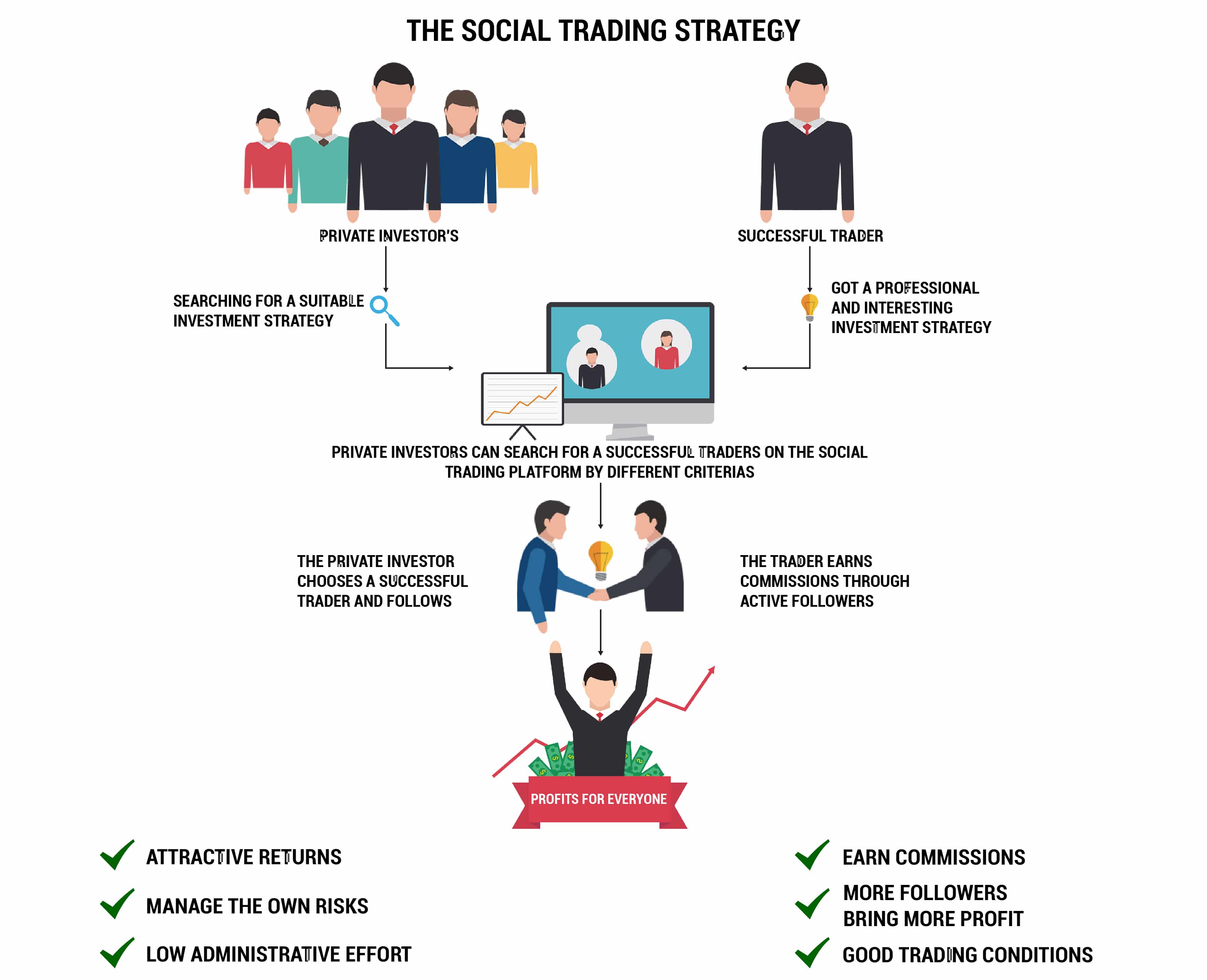 the social trading strategies-01
