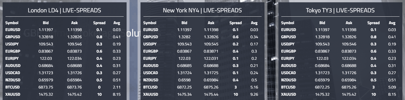 Sample Forex Trading Spreads