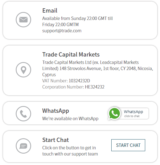 TRADE.com Support and Service Contact Details