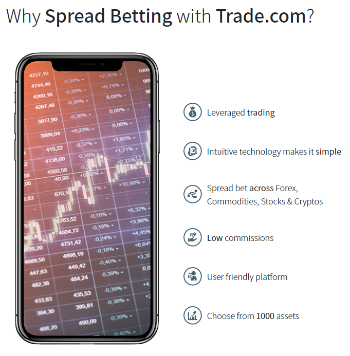TRADE.com offers Spread Betting