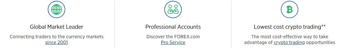 Forex.com شروط التداول للمتداولين