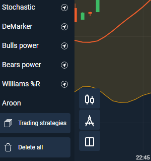Customize the chart for trading