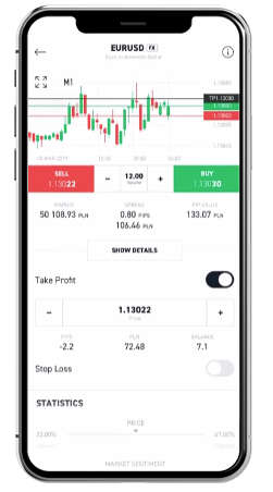 App mobile per Day Trading