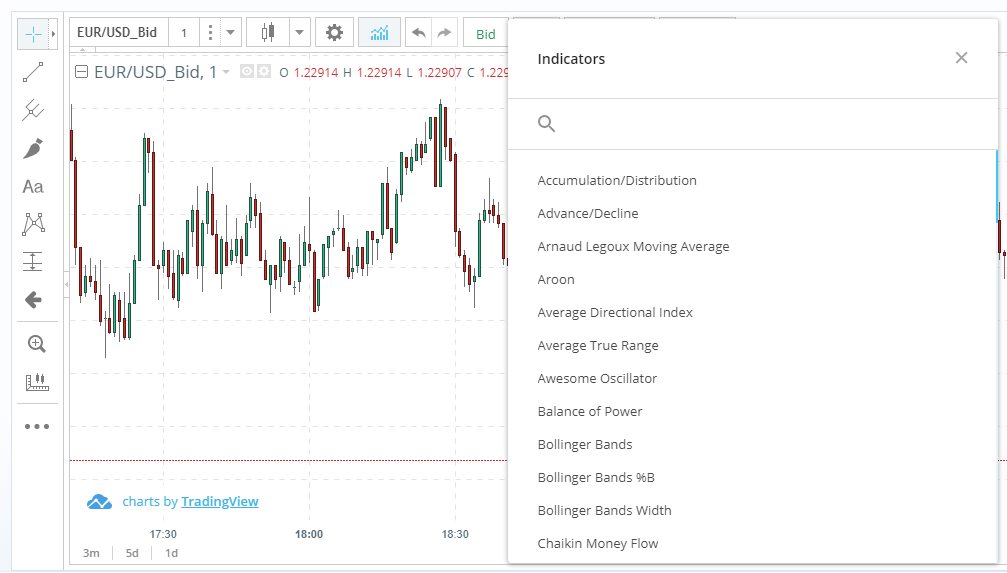 Adding charting tools to the RaceOption trading platform