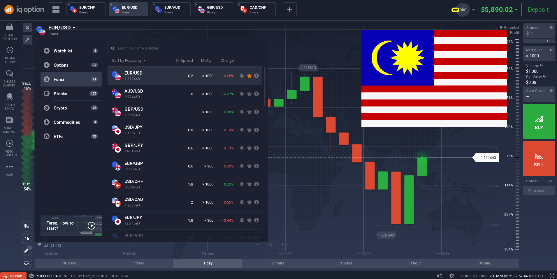IQ Option trading platform in Malaysia