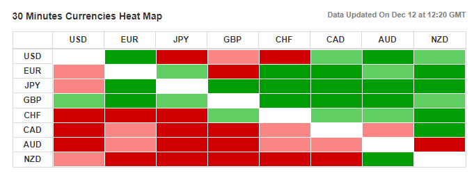 Investing.com currency heatmap