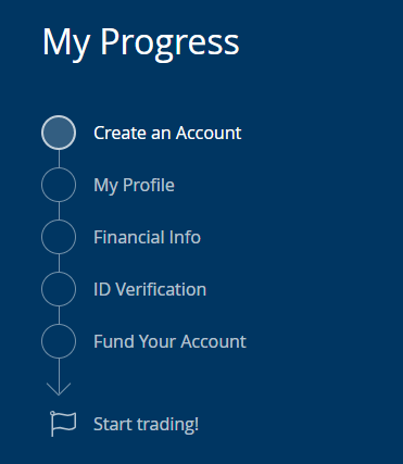 Account opening with Bittrex