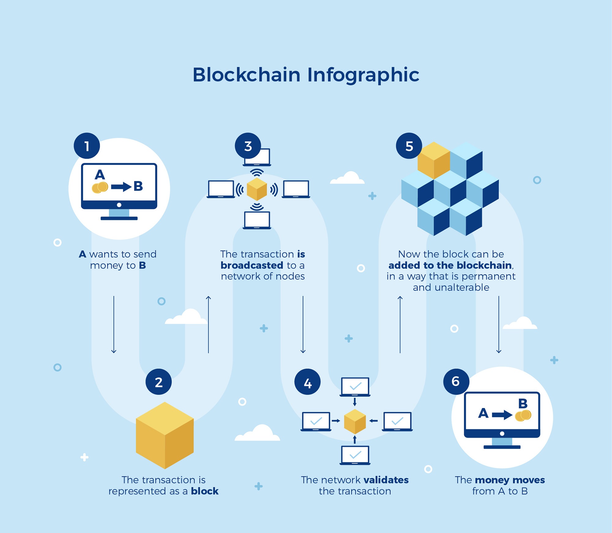Блокчейн инфографика