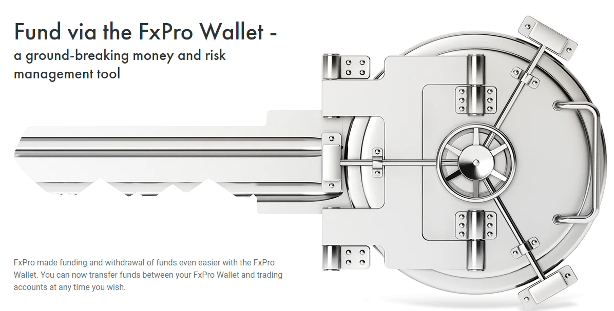 FxPro wallet method