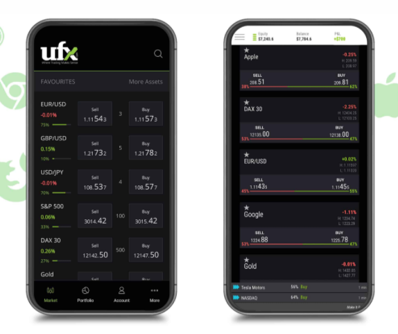 App per dispositivi mobili UFX